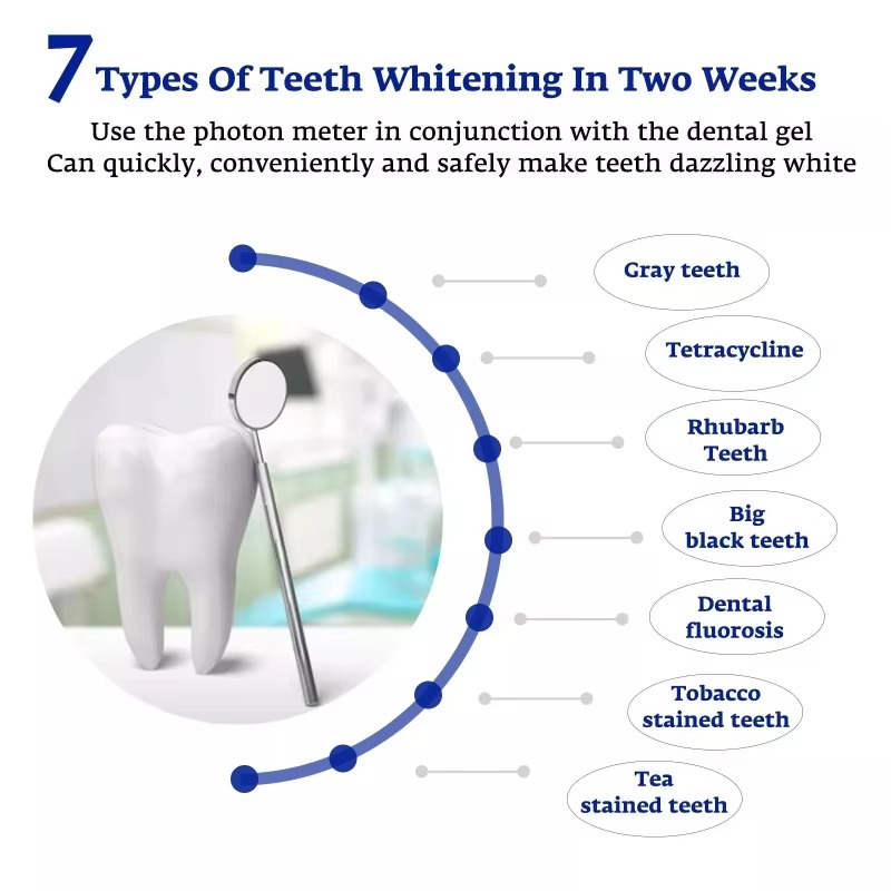 Akıllı LED Mavi Işık Taşınabil - Teeth Whitening Blue Light incelemesi ve fiyatı