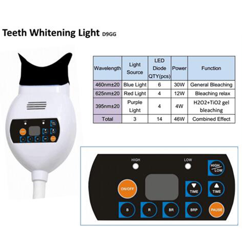 Diğer Diğer Diş Beyazlatma Zoo - Teeth Whitening Blue Light incelemesi ve fiyatı